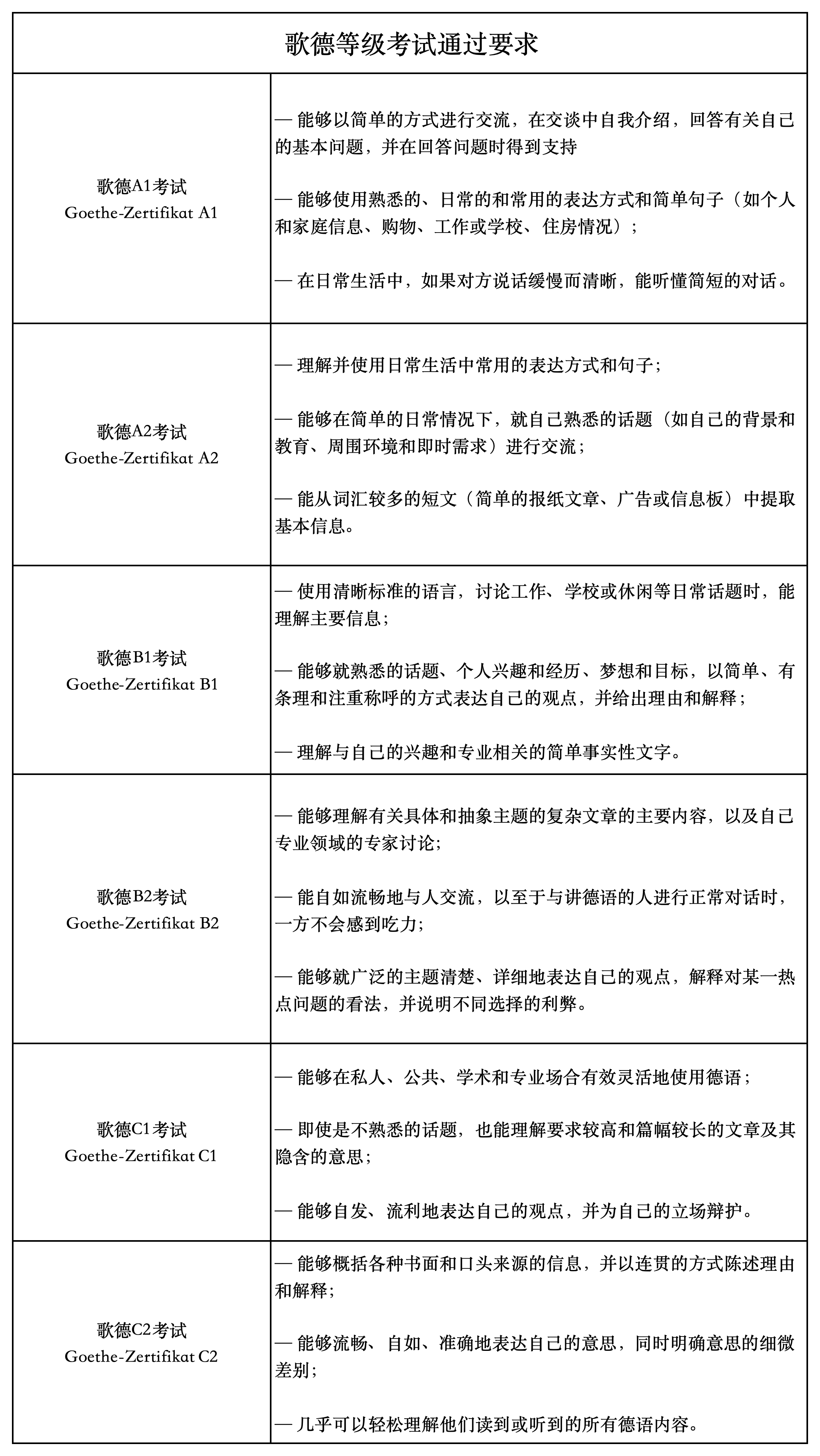 申请德国留学需要哪些语言证书？你都知道吗？