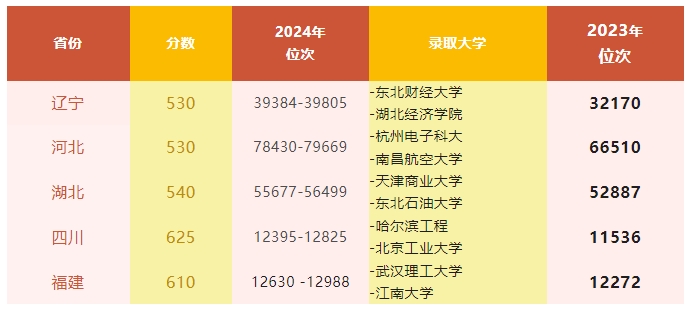 高考后读德国本科，不确定性真的高吗？