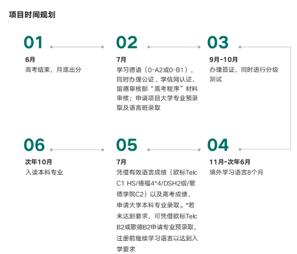 高考后读德国本科，不确定性真的高吗？