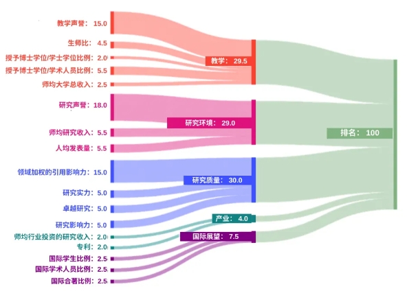 2025泰晤士世界大学排名，德国欧陆地区百强院校上榜最多！