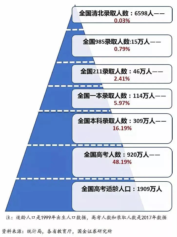 211、985内卷严重，“高考程序”本科直入项目助你入读德国精英大学