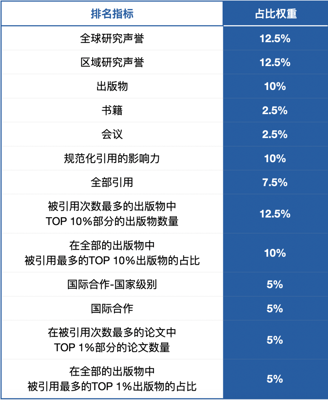 2024-2025年U.S.News世界大学排名正式发布！德国排名前一百都有哪些学校？