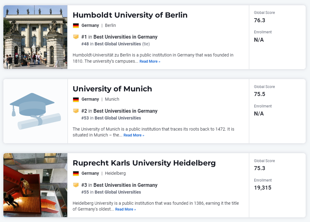 2024-2025年U.S.News世界大学排名正式发布！德国排名前一百都有哪些学校？