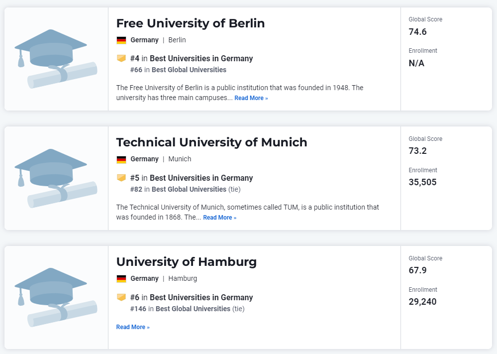 2024-2025年U.S.News世界大学排名正式发布！德国排名前一百都有哪些学校？