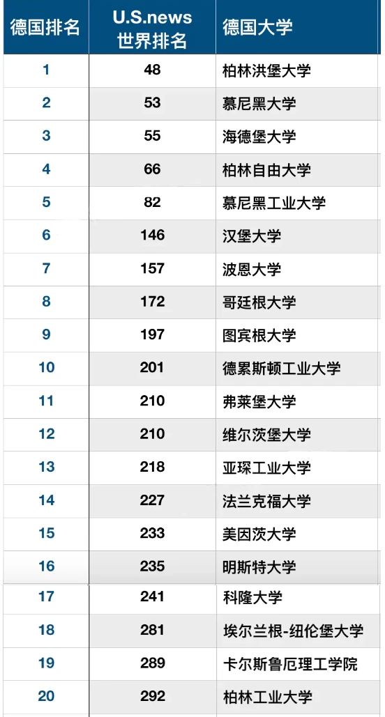 请查收你的德国留学选校攻略