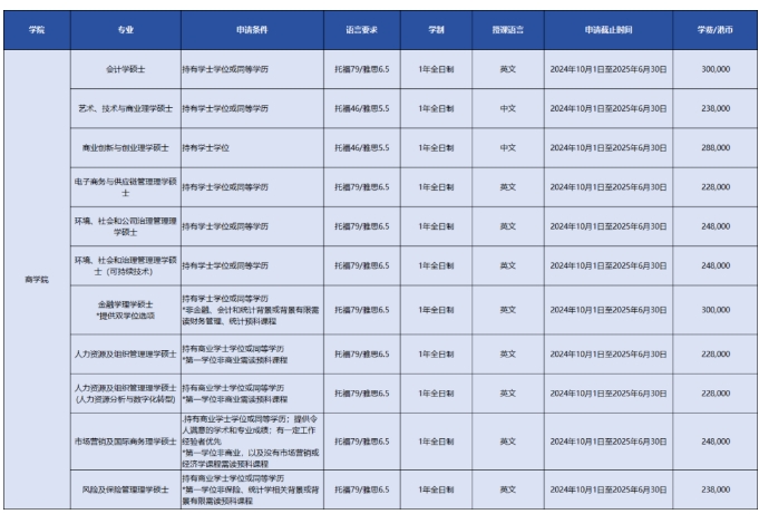 香港岭南大学硕士申请时间公布