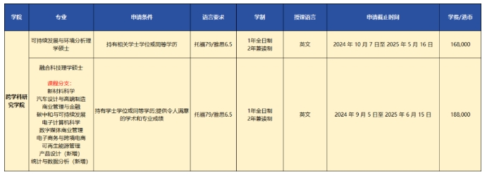 香港岭南大学硕士申请时间公布