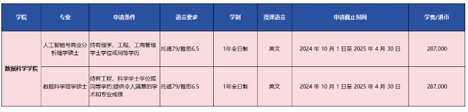 香港岭南大学硕士申请时间公布