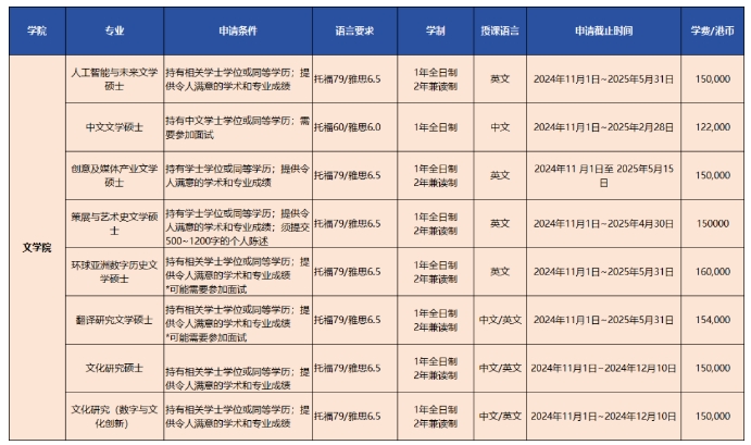 香港岭南大学硕士申请时间公布