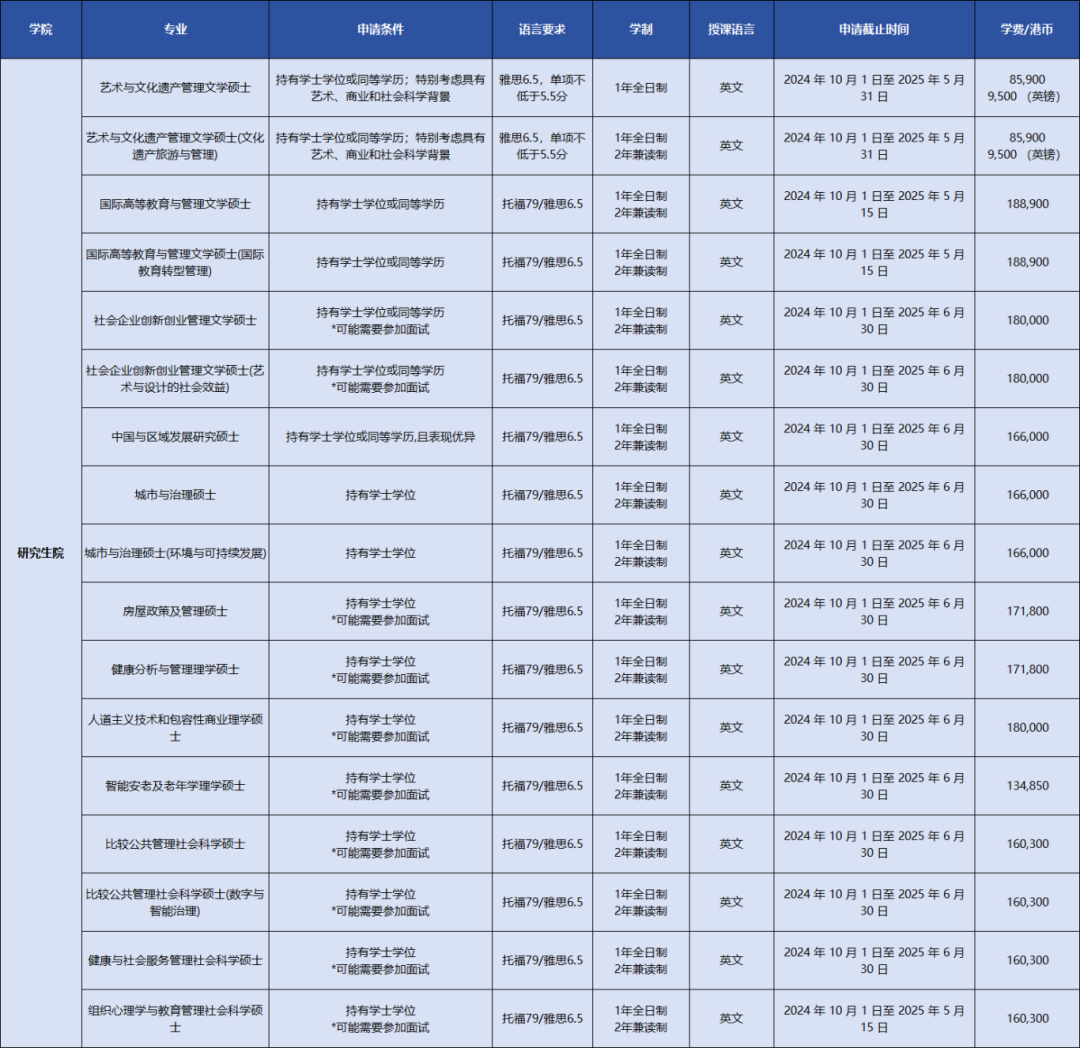 香港岭南大学硕士申请时间公布