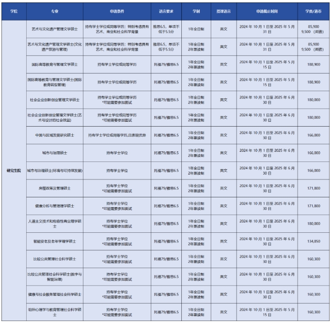 香港岭南大学硕士申请时间公布