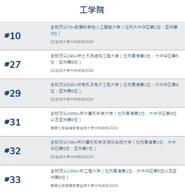 香港前八所大学热门专业推荐！