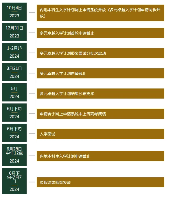 2025香港大学本科如何申请？多元卓越计划是什么？