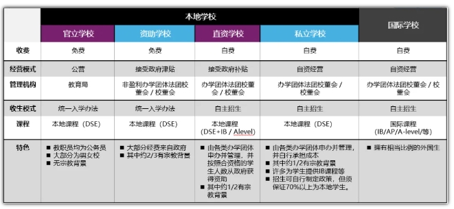 香港择校笔记 ——「官津直私」哪个在你的心趴上？