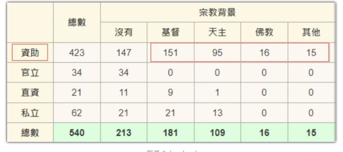 香港择校笔记 ——「官津直私」哪个在你的心趴上？