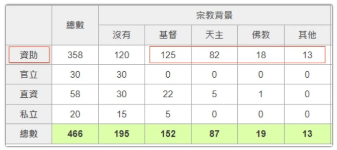 香港择校笔记 ——「官津直私」哪个在你的心趴上？