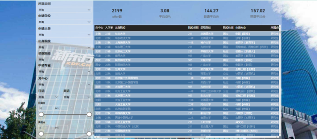 日本留学选校系统