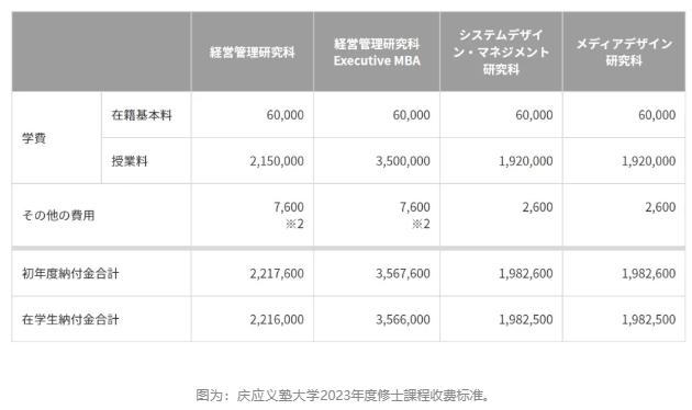 日本留学：费用与考试信息全攻略！