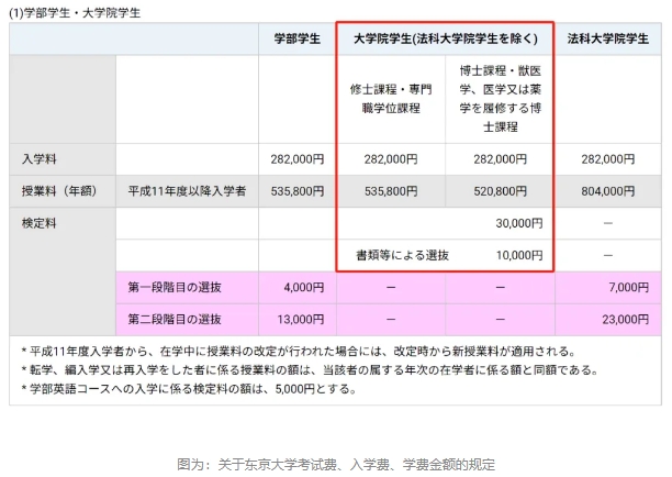 日本留学：费用与考试信息全攻略！