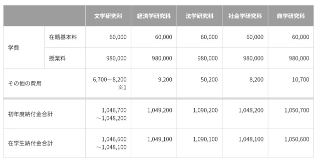 日本留学：费用与考试信息全攻略！