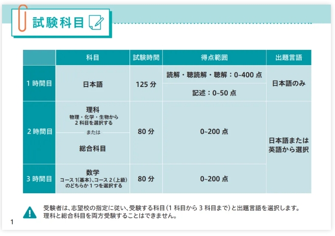 日本留学：费用与考试信息全攻略！