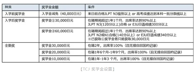 事关“钱”途，日本留学奖学金类型大盘点！