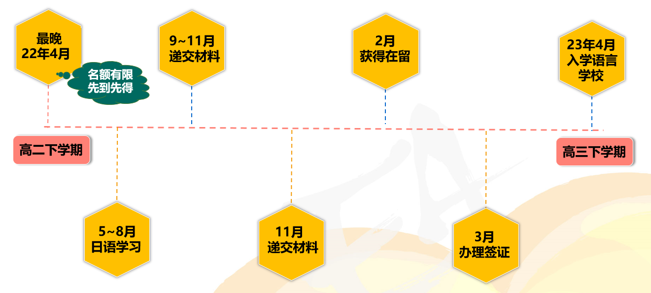 日本语言学校申请