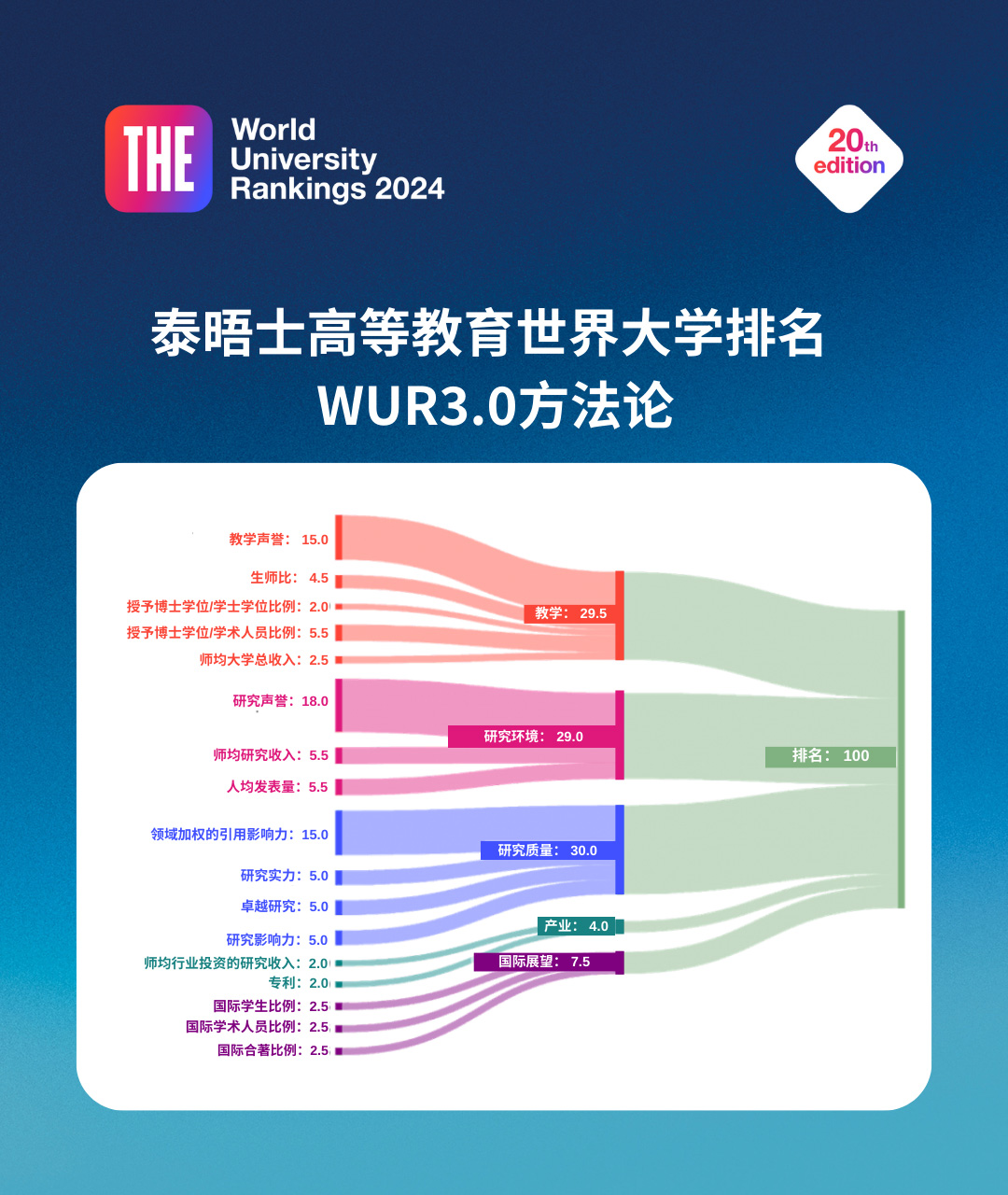 2024年泰晤士世界学科排名发布！