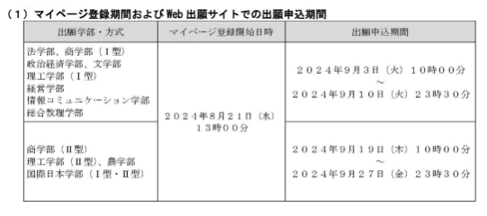 2025年明治大学入学募集要项详解