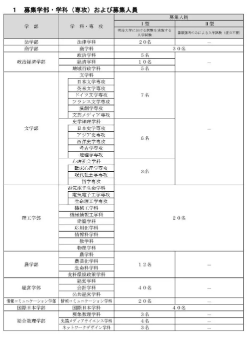 2025年明治大学入学募集要项详解