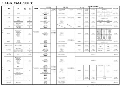 2025年明治大学入学募集要项详解