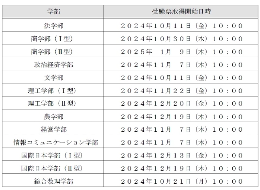 2025年明治大学入学募集要项详解