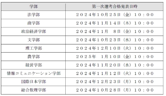 2025年明治大学入学募集要项详解