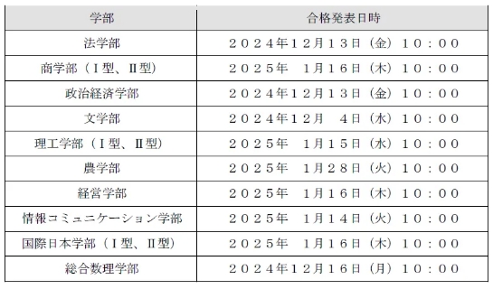 2025年明治大学入学募集要项详解