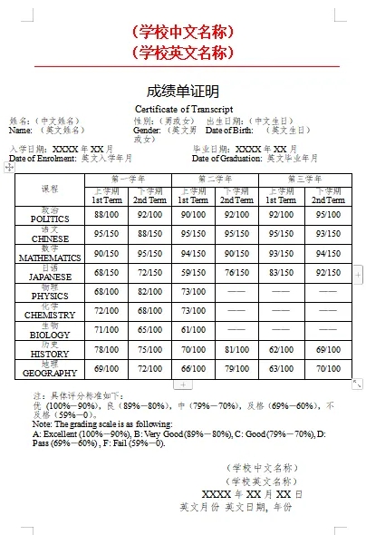 报考日本大学必需的材料，你真的弄明白了吗？