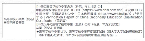 报名日本大学本科也需要提交学信网学历认证吗？