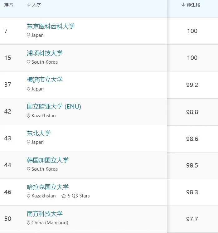 QS就是标准？日本东京大学排名下降我们该如何选择！