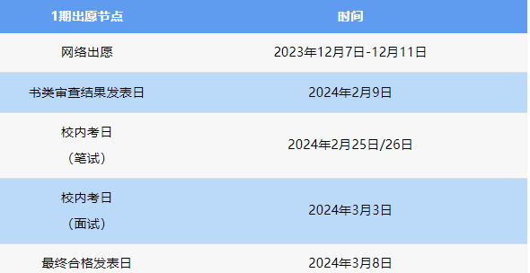 12月份开始报名的日本院校及出愿时间总结