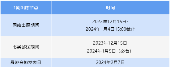 12月份开始报名的日本院校及出愿时间总结