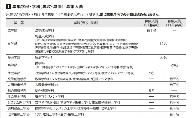 关西大学2025年报考信息全解读！