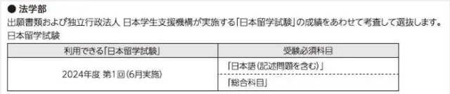 关西大学2025年报考信息全解读！