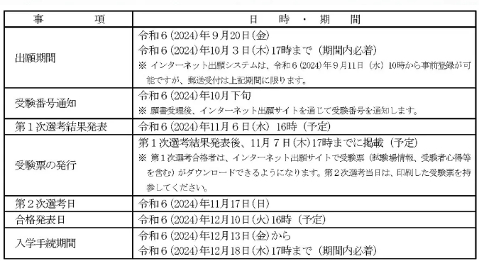 北海道大学2025年报考信息全解读！