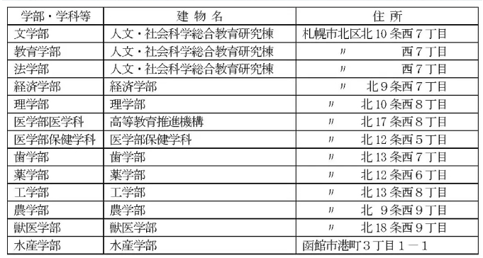 北海道大学2025年报考信息全解读！