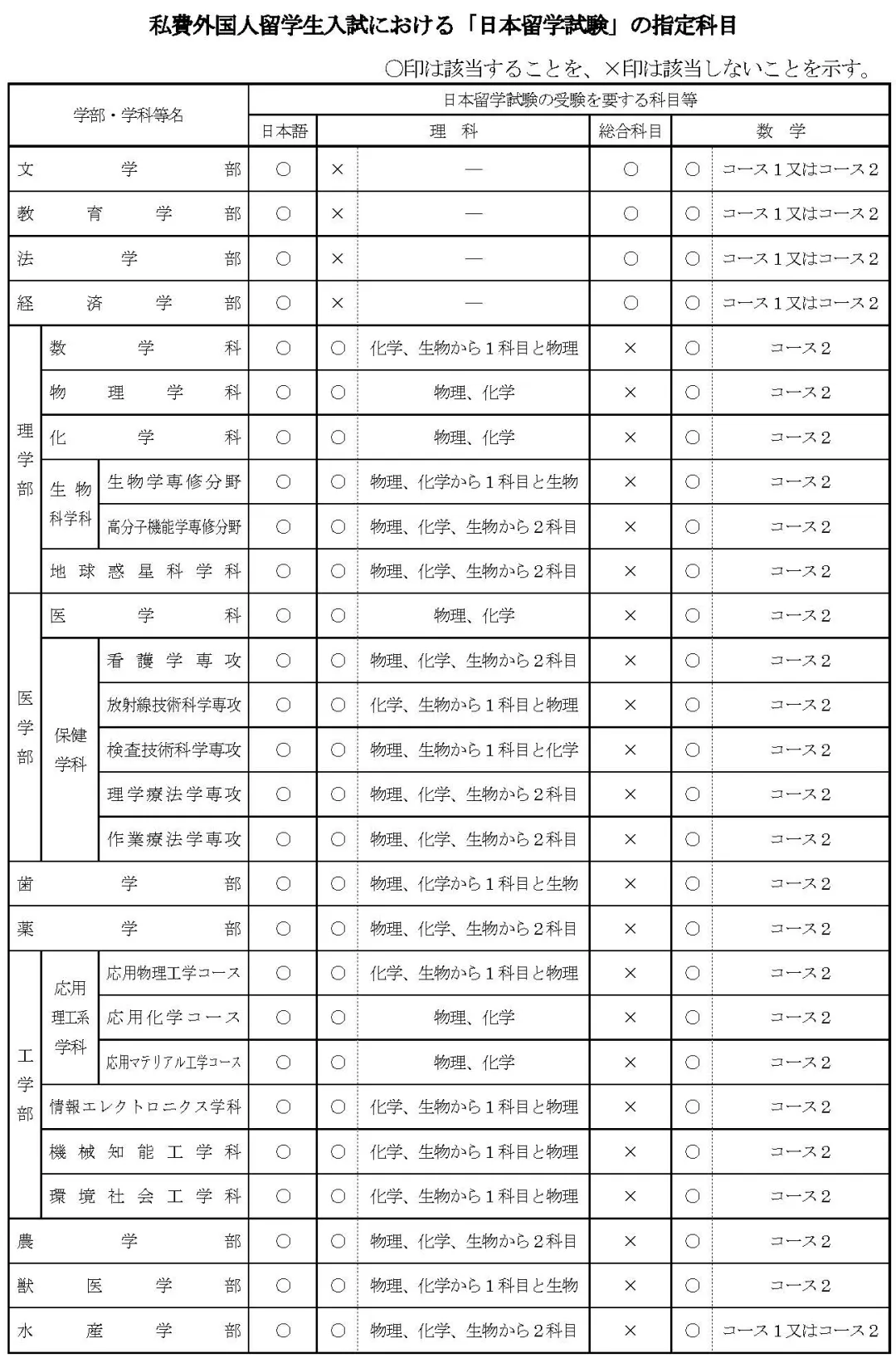 北海道大学2025年报考信息全解读！