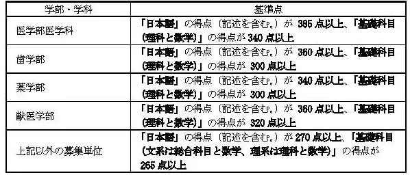 北海道大学2025年报考信息全解读！