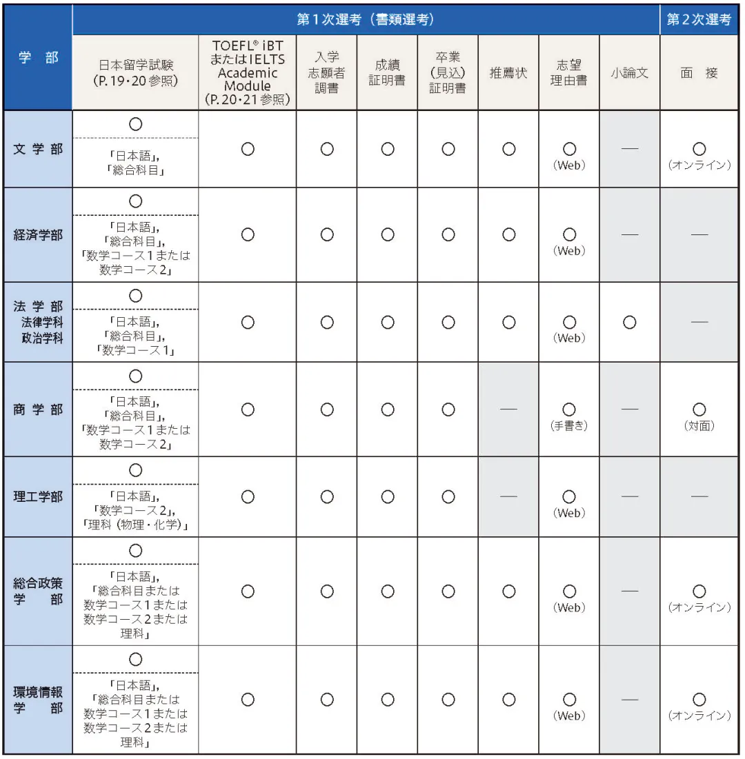 庆应义塾大学2025年报考信息全解读