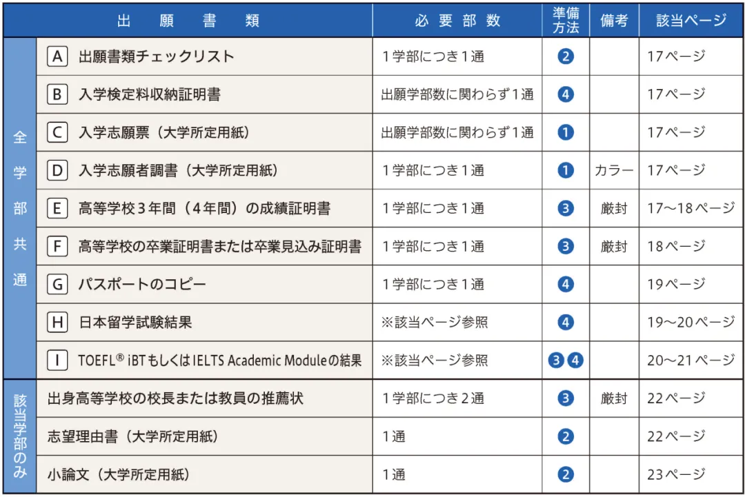 庆应义塾大学2025年报考信息全解读