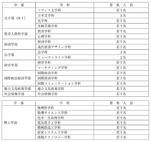 青山学院大学2025年报考信息全解读！