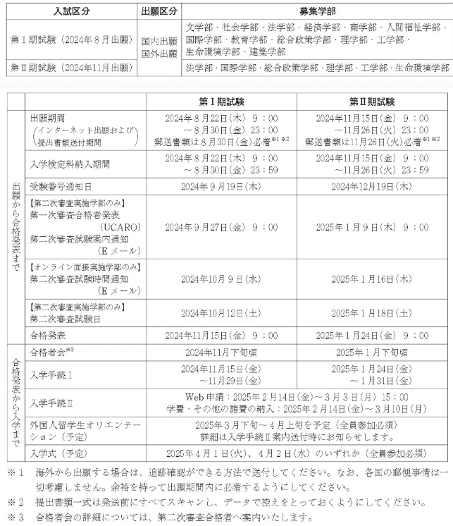 关西学院大学2025年报考信息全解读