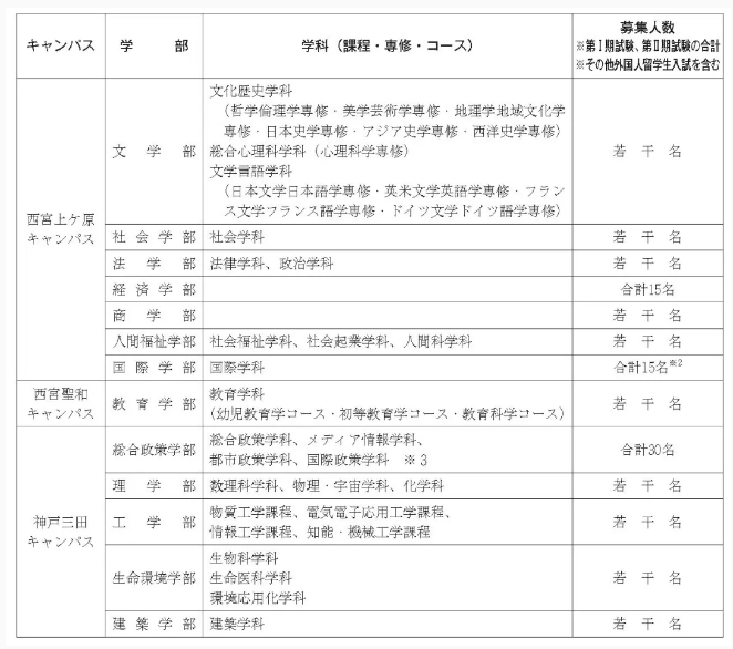 关西学院大学2025年报考信息全解读